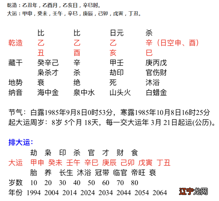 1971年属猪的五行属什么生肖_飞字的五行属什么生肖_生肖五行属金八字五行属土,哪个对的