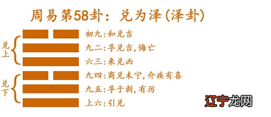 58 兑为泽(泽卦).jpg