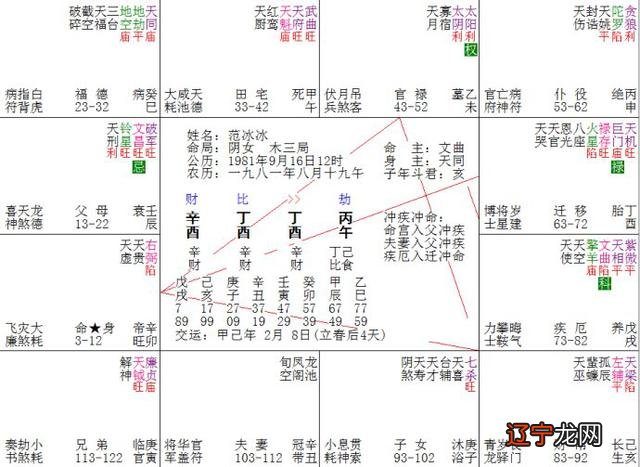 八字命理特殊格局说