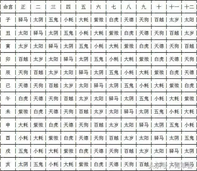 八字十二煞表：八字里面出现的煞 ， 要不要看？