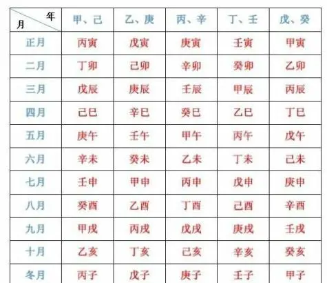 八字十二神煞化解