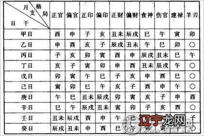 八字中等命是什么命_八字盘命_八字论命命重什么意思