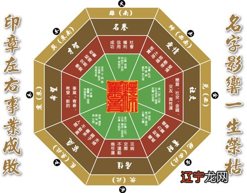 3、八字运势分析人生运势旺衰图:人生运势旺衰，怎么改变，有避灾转运的办法吗？