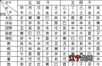 李居明看风水住宅方位大门_八字与住宅方位_八字算住宅方位风水