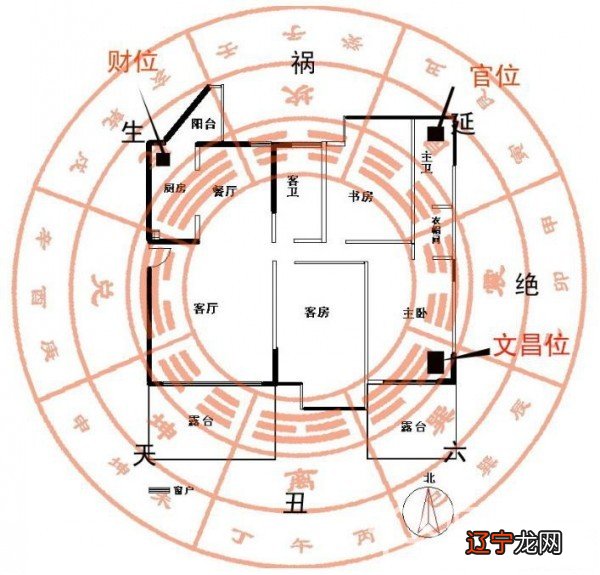 风水学里的财位在哪里_住宅与风水 房间财位风水图解_家居客厅财位风水图