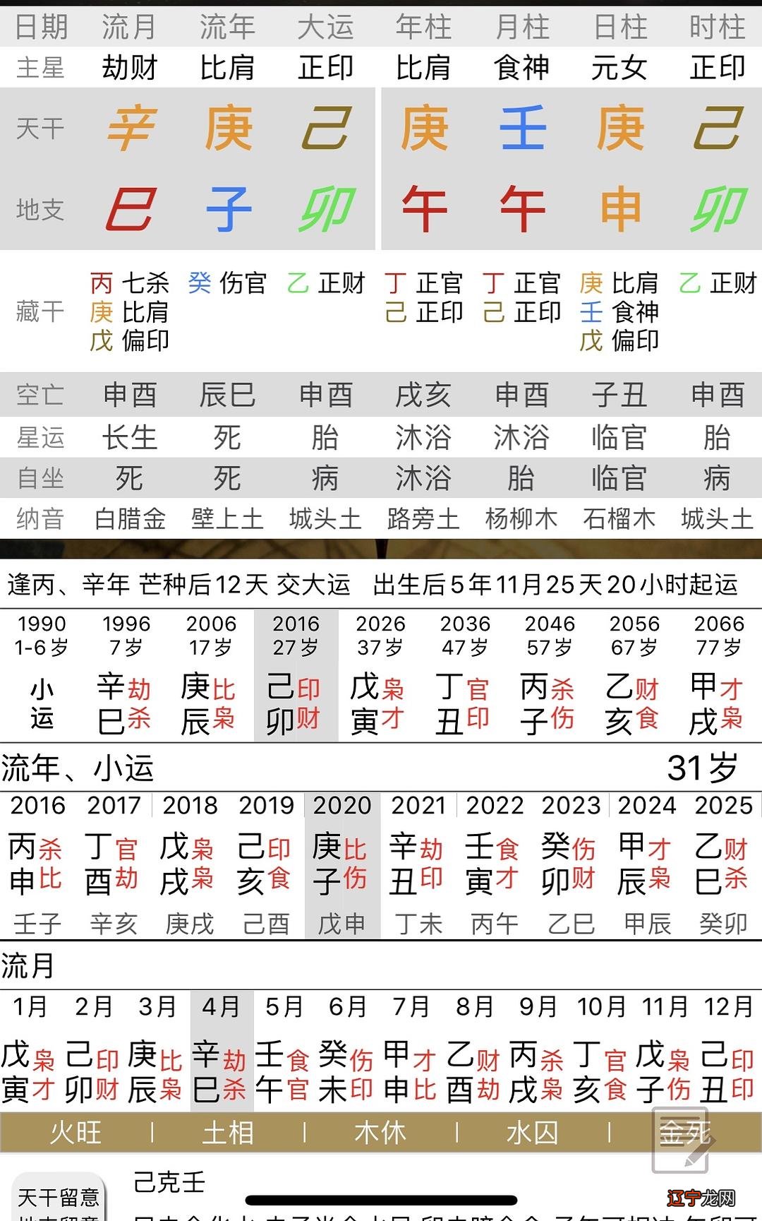 八字文昌星表格_八字带文昌_简易查八字文昌