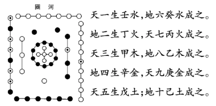 阿城洛书河图_河图洛书的术数运用之四_把河图、洛书