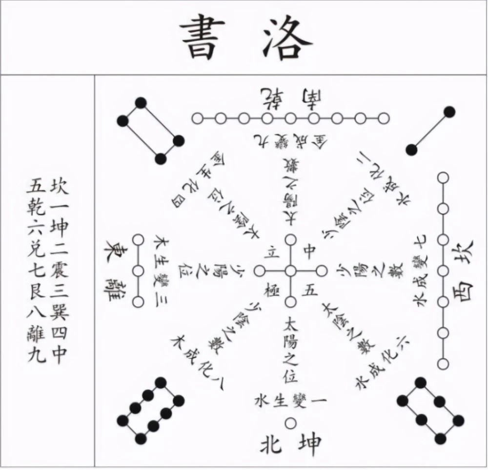 河图洛书的术数运用之四_阿城洛书河图_把河图、洛书