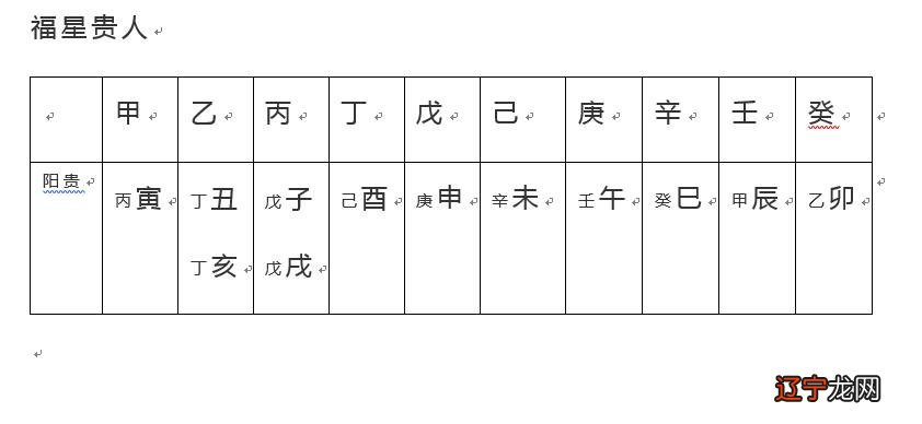 八字有癸亥就有贵人