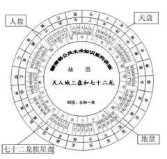 二十四山五行所属：二十四山择吉