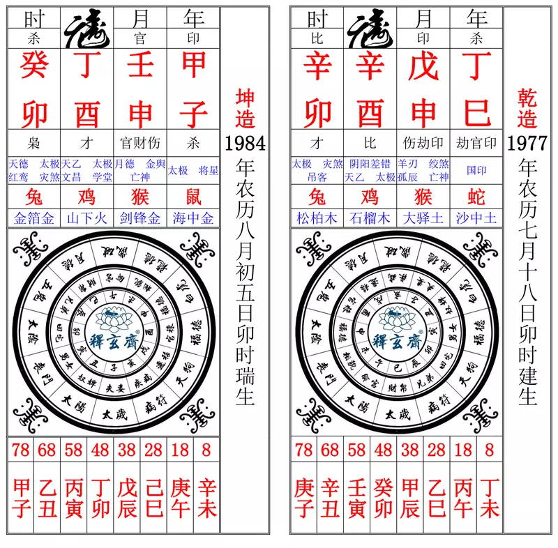 2、八字合婚年柱重要还是日柱:看八字以日柱为主,为什么合婚则以年柱为主