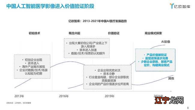 中医术数化人工智能