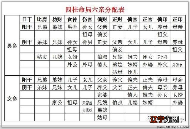 1、生辰八字取名字测分数:测名字打分数生辰八字王诗曼