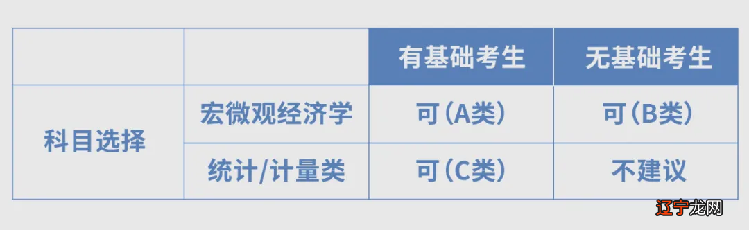 日本留学：数学要有什么水平 ， 才能学经济学？