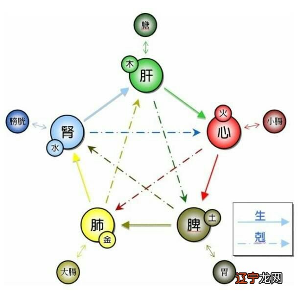 天然气热水器升数区别_吴宽之风水命理卦术及玄法之道_术数和命理的区别