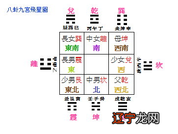 这些风水禁忌你都知道吗 ， 触犯了好八字也变坏八字