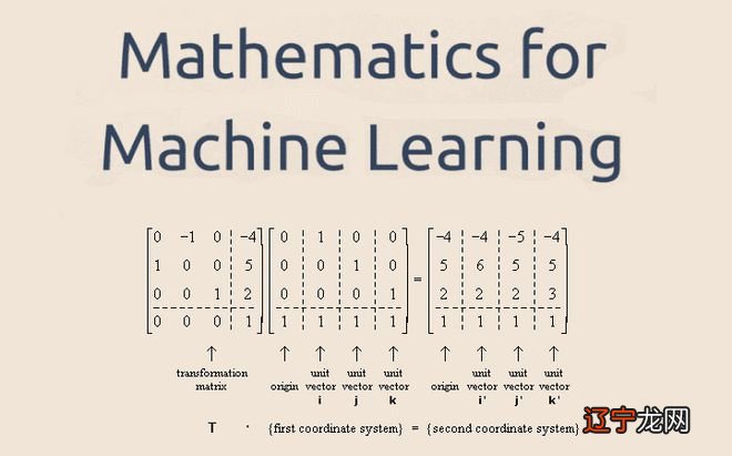 机器学习数学基础，万事易417页pdf版本已经放出