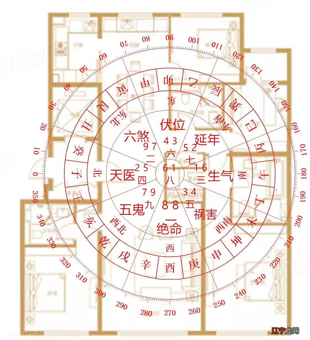 生辰八字房屋风水_生辰五行八字起名打分_八字生辰阴阳历