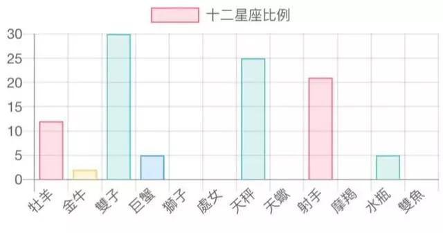 12星座风象表太阳星座我们平常问说你是什么星座的时候