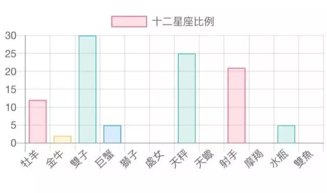 12星座风象表太阳星座我们平常问说你是什么星座的时候