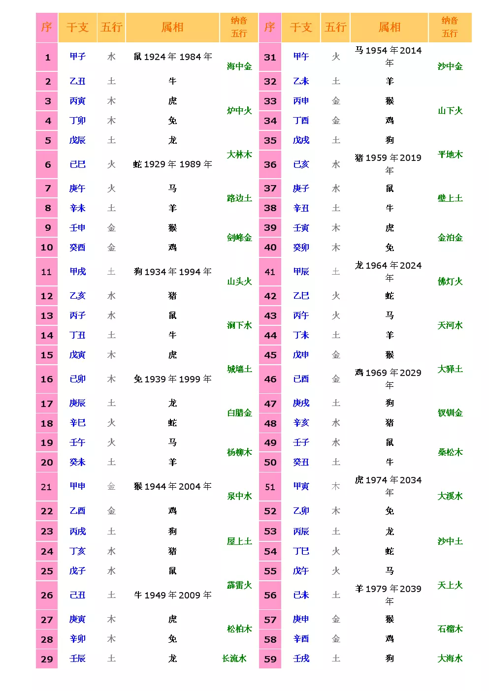 两人合不合看属相还是五行：男女合不合婚看属相还是看生辰八字