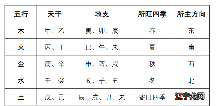 免费八字算命终身详解