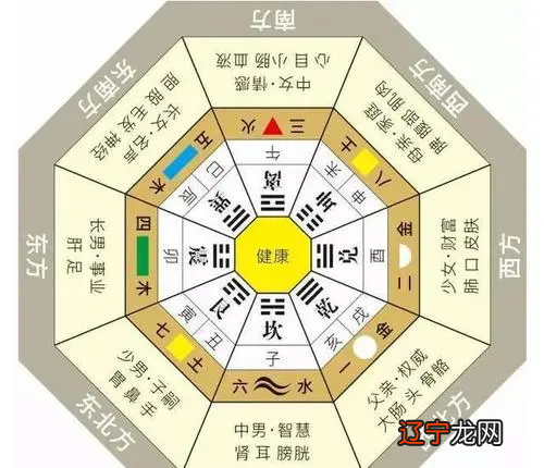 八字合婚六冲_八字合婚网_合婚八字犯冲怎么办