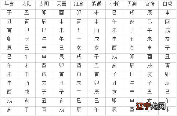 3、八字合婚速查表(珍藏版):八字**速查表(有图)