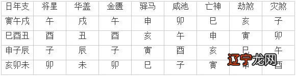 1、八字合婚速查表(珍藏版):完整的八字算命**速查表大全