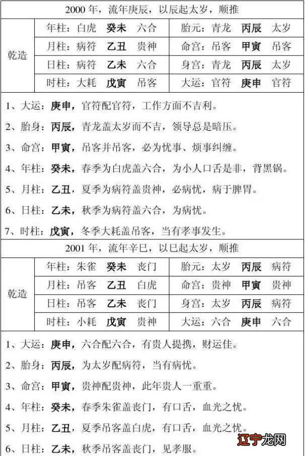 2、八字合婚速查表(珍藏版):八字合婚，谢谢~通过软件网上测算者免进 。