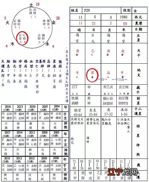 8、八字合婚速查表(珍藏版):八字合婚怎么看