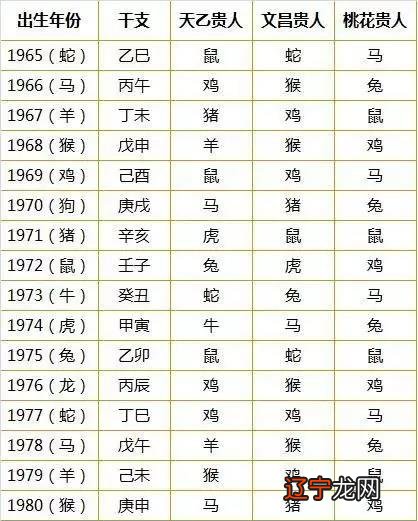 9、八字合婚速查表(珍藏版):八字合婚速查表