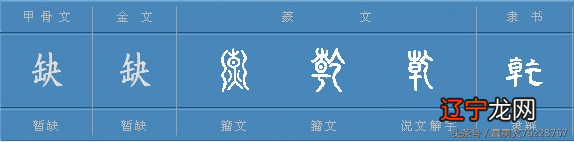 从象、数、甲骨文的角度解读《周易》乾卦爻辞