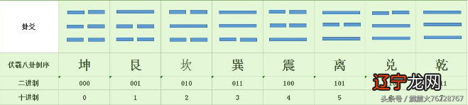 从象、数、甲骨文的角度解读《周易》乾卦爻辞