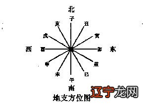 风水堂：八字与风水互融布局法