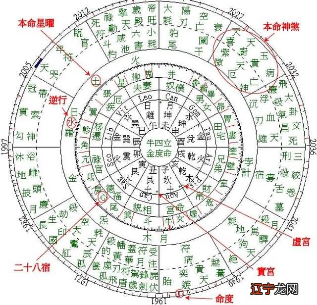 八字调风水方法_八字排盘-生辰八字算命盘，财运姻缘风水五行占卜_调底调漂方法图解