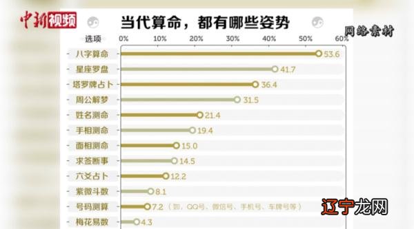 年轻人沉迷网络算命？有人被骗数万元……