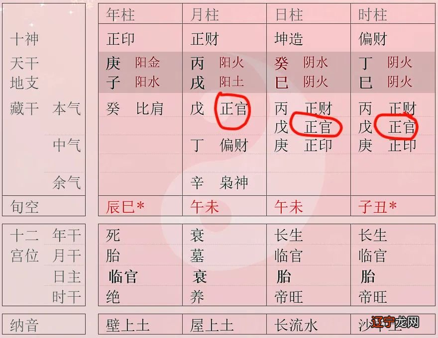 八字日主合财_八字合财_八字 夫妻宫被却财合