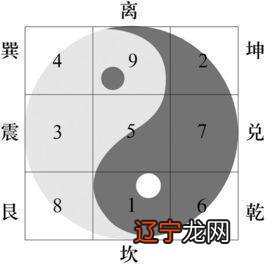 风水堂:居家风水分析和阴阳五行分析风水区别