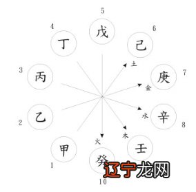 八字合四个半