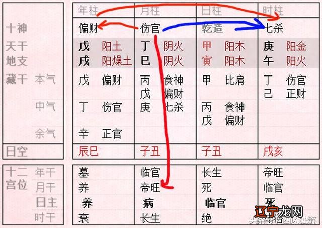 八字命理看婚姻秘诀汇总