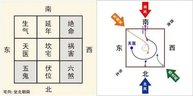 图 怎样才能把科学的理念与风水知识紧密结合呢?