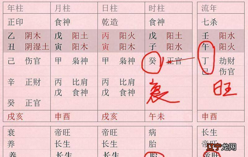 命理八字看婚姻_八字命理看婚姻_八字婚姻命理集