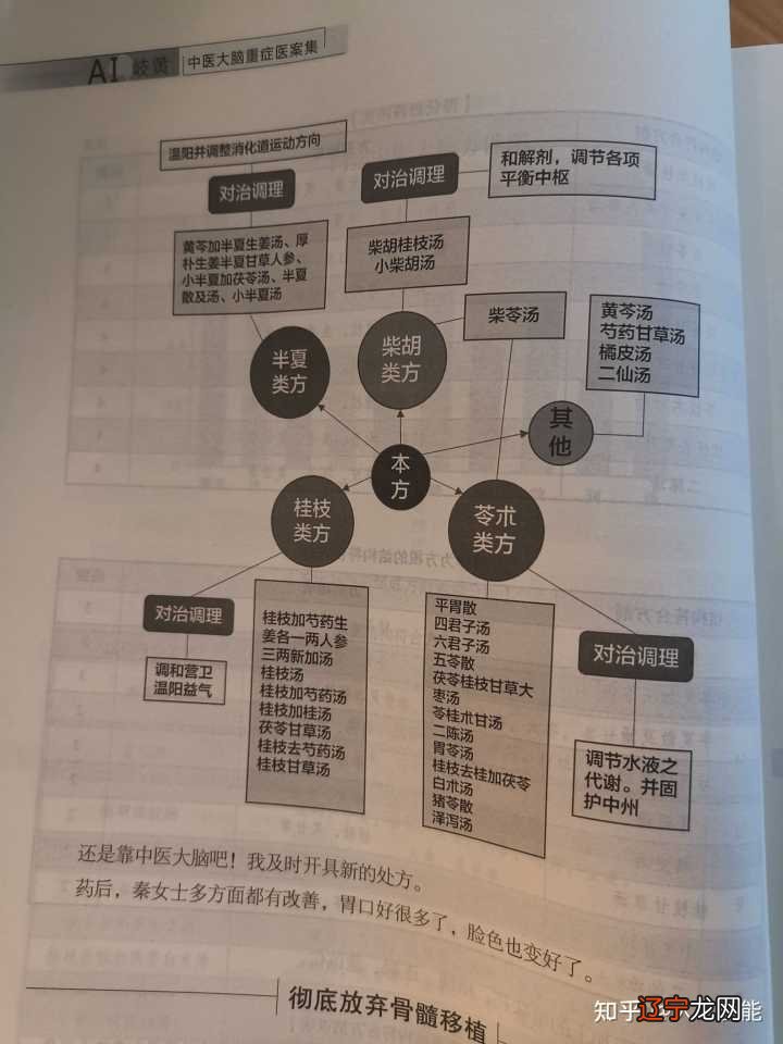 中医学习里找到几本好书是极为重要的吗？怎么理解？