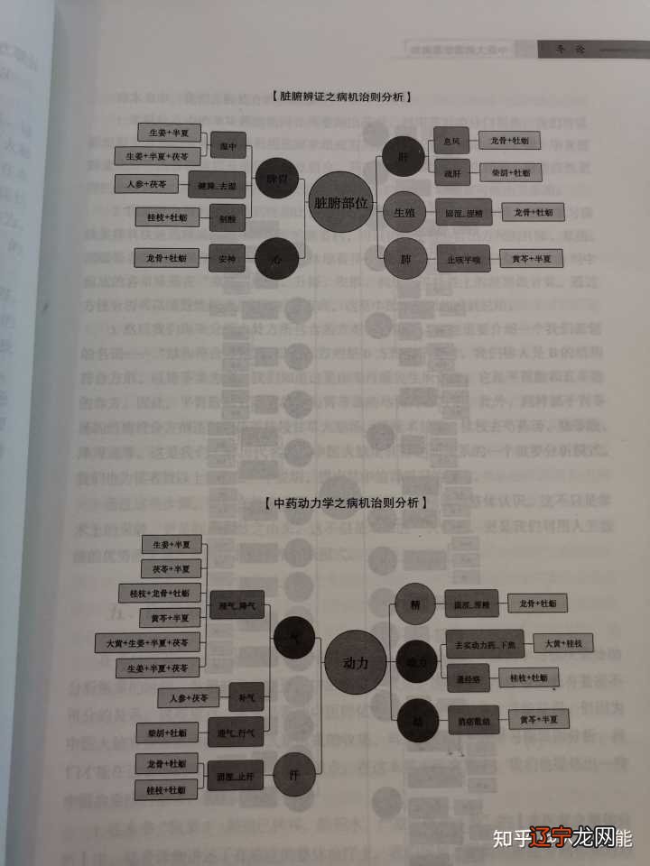 中医学习里找到几本好书是极为重要的吗？怎么理解？