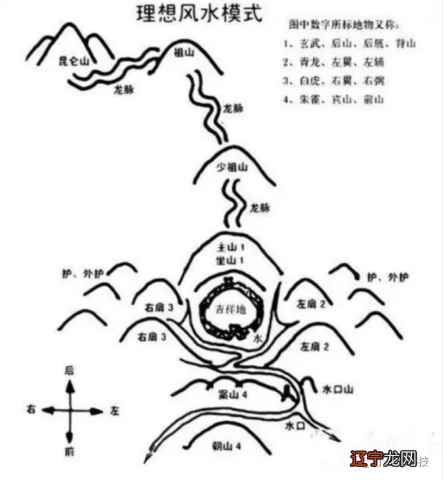 周易象数通论_周易与术数_沈伯春全译周易梅花数书