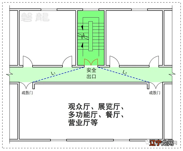 安全疏散-大开间短走道·小房间长走道，区别及应用