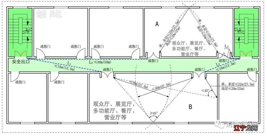 安全疏散-大开间短走道·小房间长走道，区别及应用