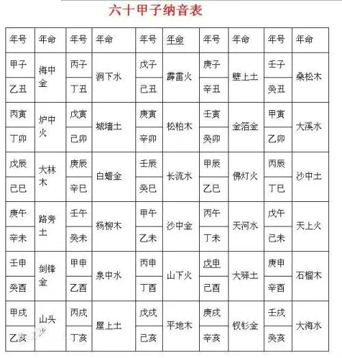 八字合婚可信度高吗_八字合婚八字是什么_在线八字合婚