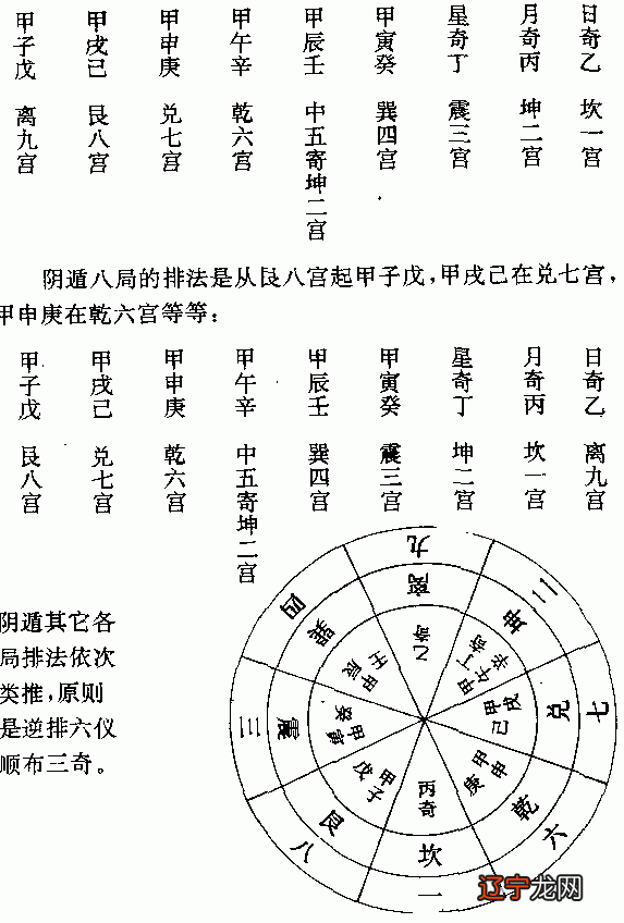 易经中象数之学的整体规定不包括_易经八卦吉祥数_易经术数分类